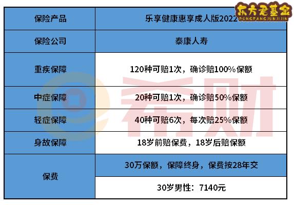 泰康乐享健康惠享成人版2022值得买吗？