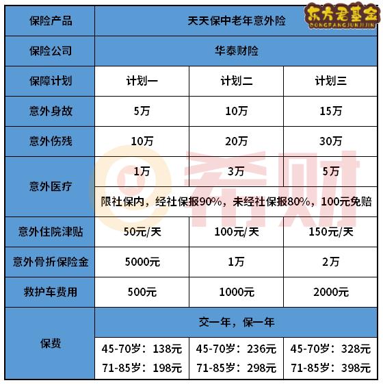 华泰天天保中老年意外险优缺点分析