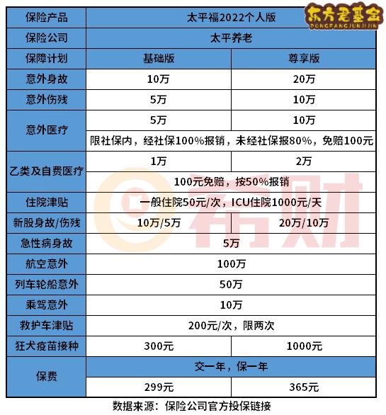 太平福2022版好不好？