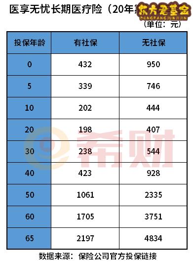 太平洋医享无忧百万医疗险多少钱一年？在哪买？