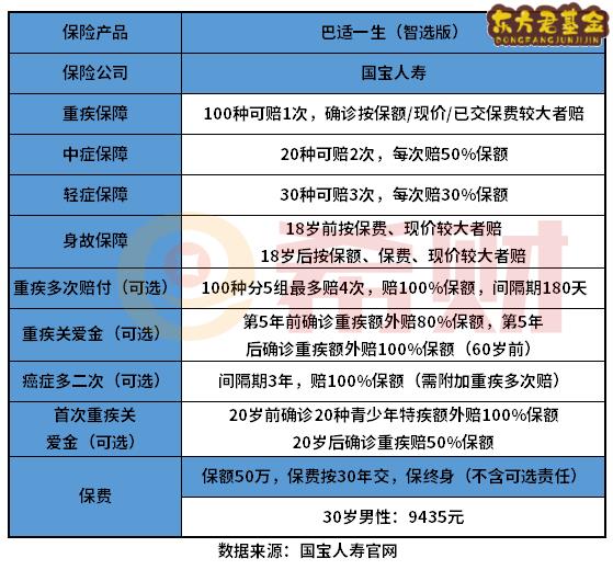 国宝巴适一生智选版重疾险值得买吗？