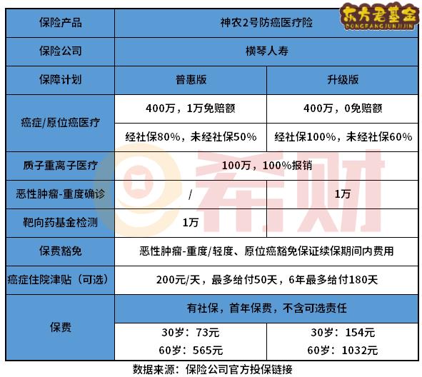 横琴人寿神农2号防癌医疗险值得买吗？