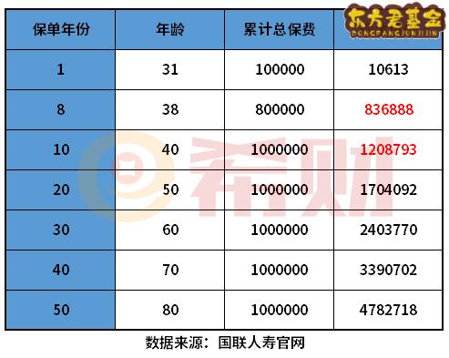 康乾1号益利多终身寿险怎么样？