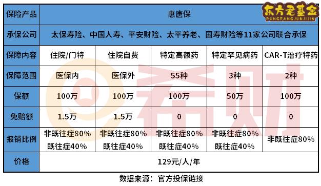 唐山惠唐保只要住院就报销吗？可以报销生孩子费用吗？