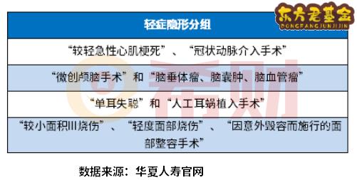 华夏常青树重大疾病保险怎么样？