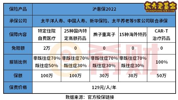 沪惠保2022有必要买吗？