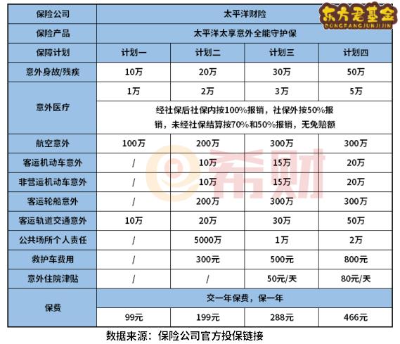 太平洋意外险多少钱一年？