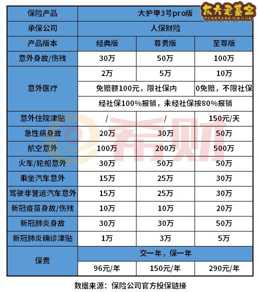 人保大护甲3号pro版优缺点有哪些？