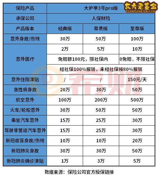 人保大护甲3号pro哪里买？一年多少钱？