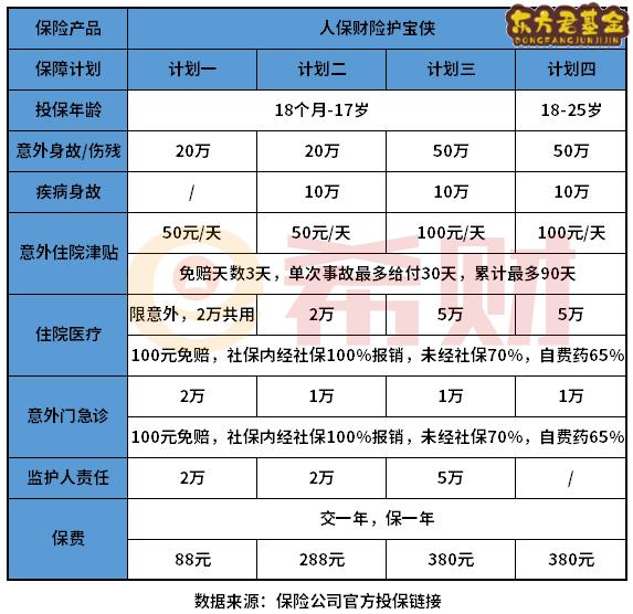 人保护宝侠少儿保险多少钱一年？在哪买？