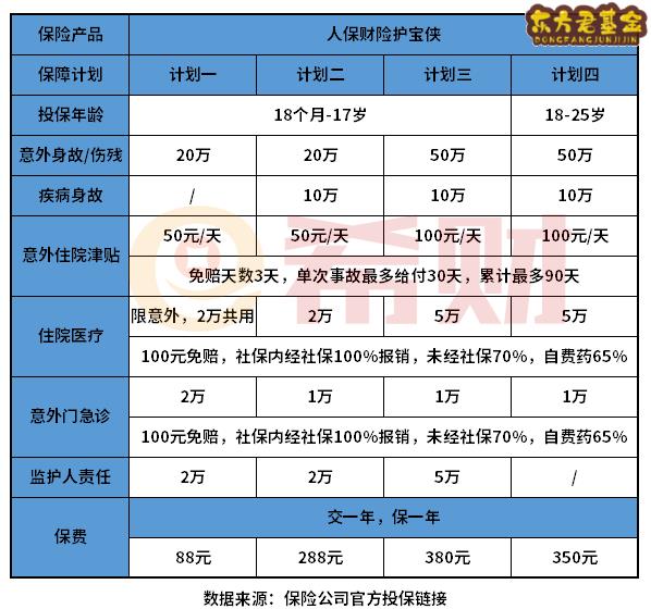 2022学平险多少钱一年？