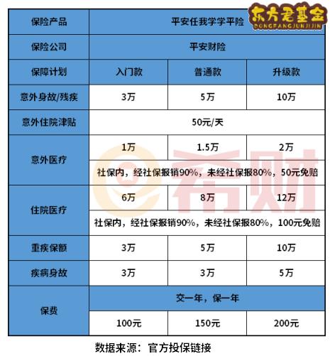 2022学平险多少钱一年？