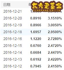 农银汇理红利日结货币A