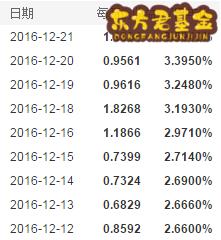 农银汇理红利日结货币B