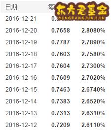 天弘余额宝货币