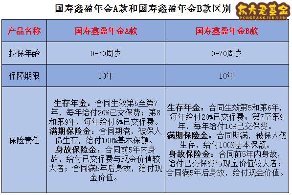 国寿鑫盈年金A款和国寿鑫盈年金B款区别