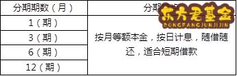 京东金条利息高吗？收费标准是怎样的？