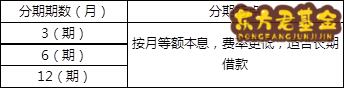 京东金条利息高吗？收费标准是怎样的？