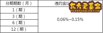 京东金条利息高吗？收费标准是怎样的？