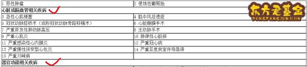 康乐一生疾病划分种类