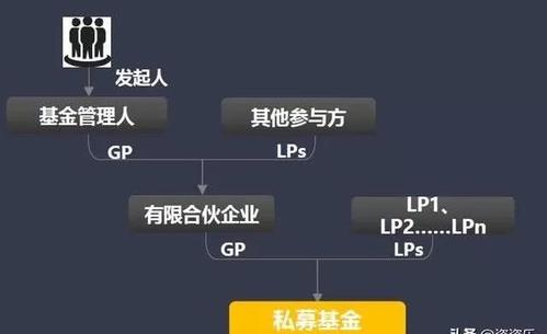 股权私募基金如何控制风险私募股权基金风险大吗