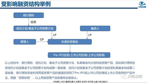 在基金运作中基金管理人具有哪些作用(基金的运作从基金管理人的角度看)