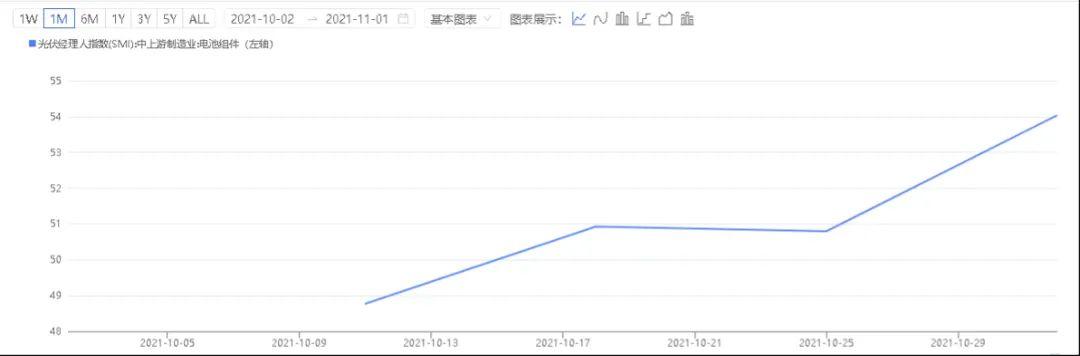 隆基股份涨价了！外资持续增持，基金经理：今年是光伏大年