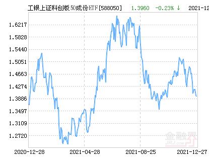 哪个基金跟踪上证指数(完全跟踪上证指数的基金)