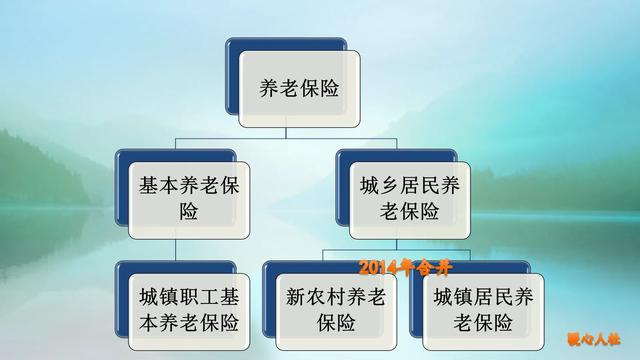 定投基金盈利计算器(定投基金盈利多少个点卖出比较好)