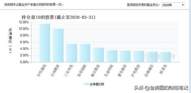 华厦基金净值查询(华厦兰筹市值基金净值)