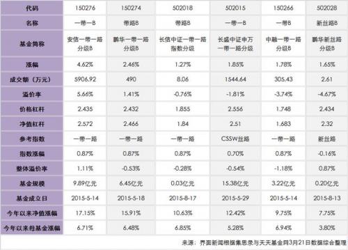 基金 一带一路