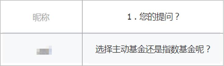 如何分辨指数基金和主动基金(主动型基金和指数基金的区别)