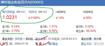 支付宝哪个货币基金收益(支付宝更换货币基金有收益吗)