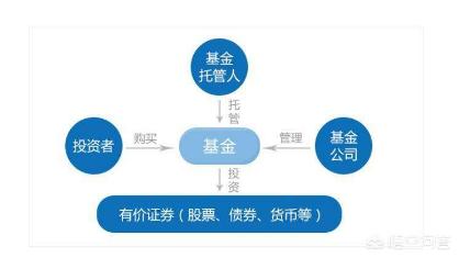 苏州有名的基金公司有哪些