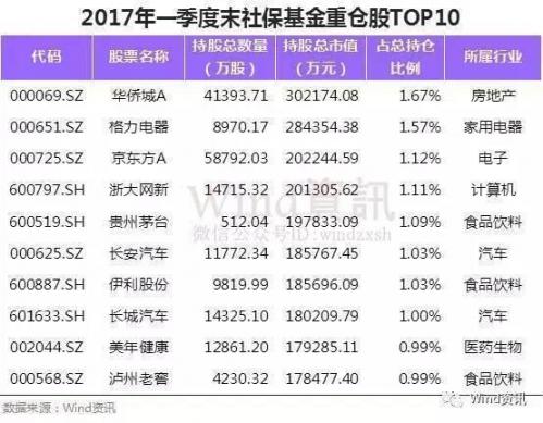 价值投资基金股票有哪些