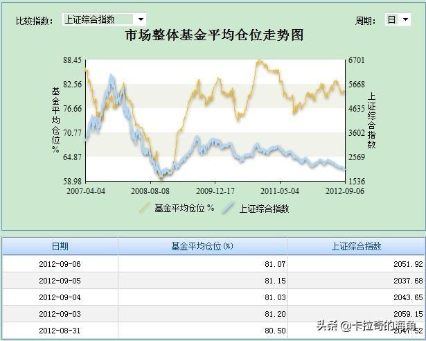 基金 赎回风险(基金赎回风险是什么意思)