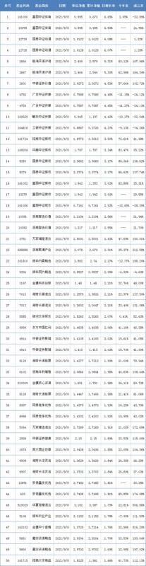 持仓腾讯控股的基金(持仓腾讯阿里的基金)