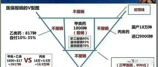 统筹基金报销如何结算(医保结算统筹基金)