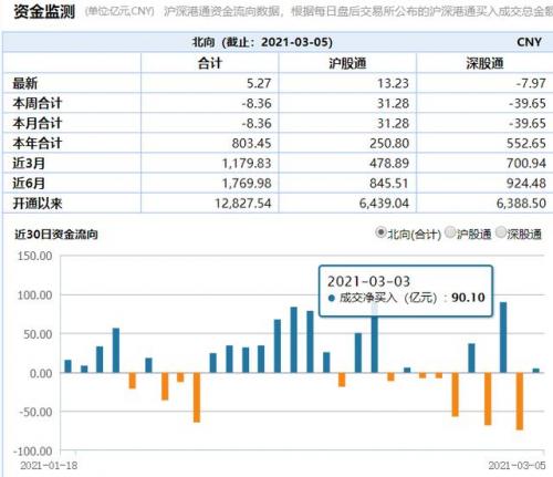 真的加仓了！基金四季度逆市增持2%，部分明星基金买入势头猛烈