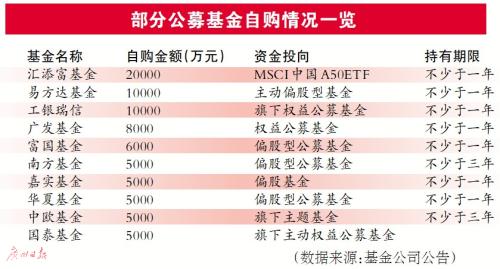 机构投资者积极申购自家基金_新浪网(基金暂停机构投资者申购)