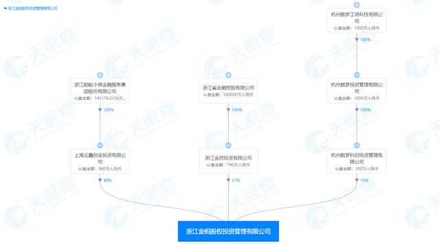 首家民营金控牌照花落万向控股央行正式受理申请还有哪些金控公司值得期待？ 