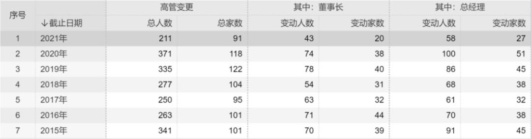 工银瑞信基金总裁高翀贺新春：坚持投资为民共创美好未来