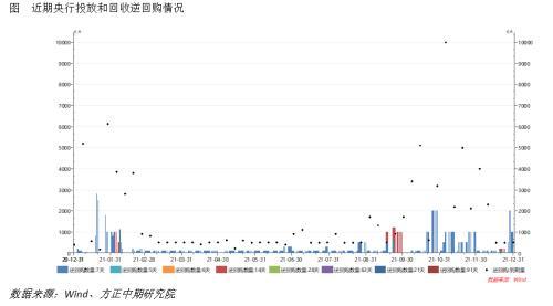 方正证券：美国加息周期对全球流动性与大类资产影响展望港美股资讯