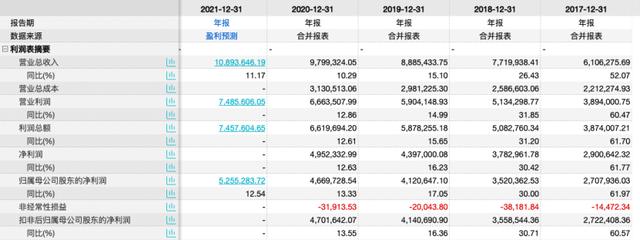 【数读IPO】虎年首批新股来了体外诊断新秀发行价不到5元