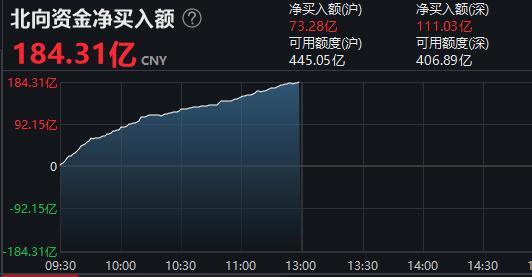 北向、主力资金持续爆买，银行板块成开年最大黑马，跑赢沪深300近12%！-手机金融界