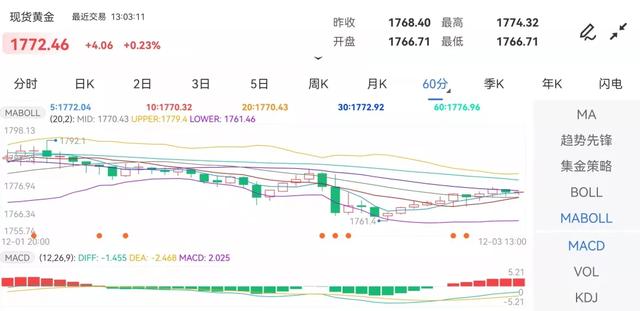 每经18点|120家基金公司纳税超352亿机构预测油价或飙至每桶120美元