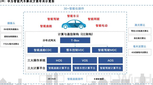 国芯科技：公司现阶段产品不包括激光雷达芯片产品