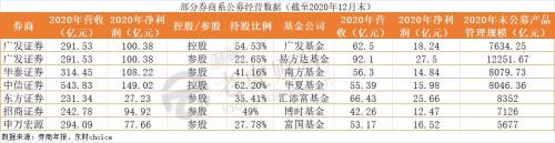 中信建投基金完成股权变更，由中信建投证券全资控股