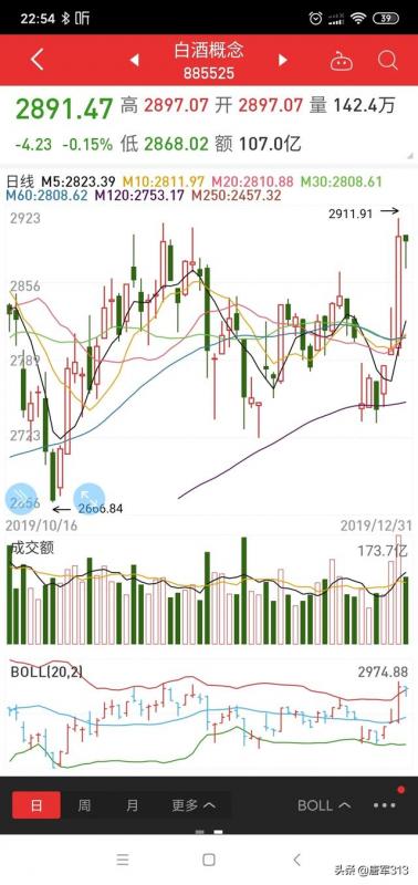 有哪些绝对收益的基金赎回时间