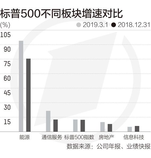 索罗斯持仓大曝光！做空纳指基金，减持科技股- 最新消息